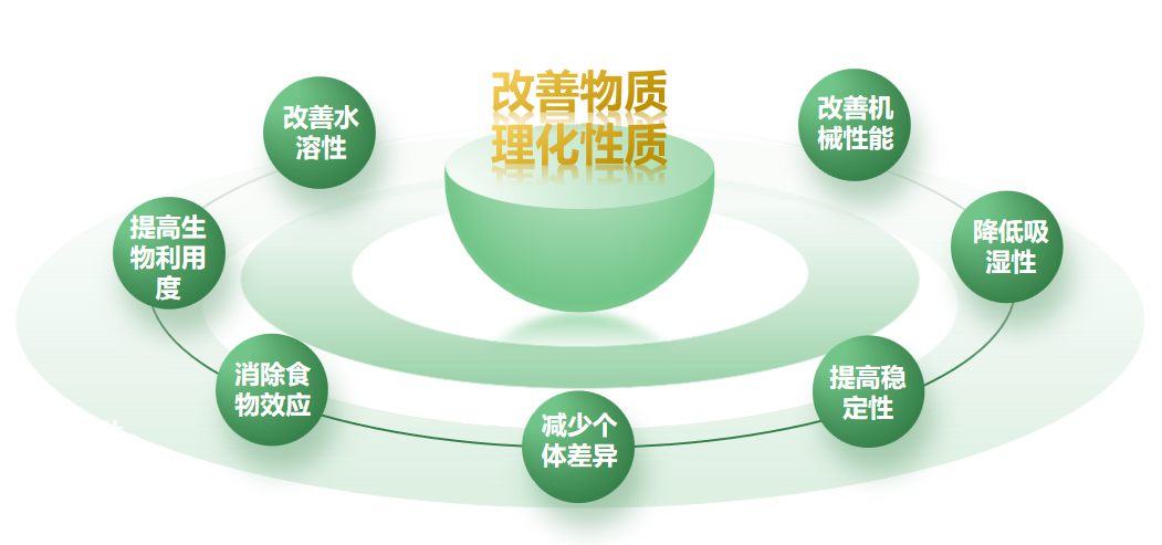 什(shén)麽是(shì)共晶